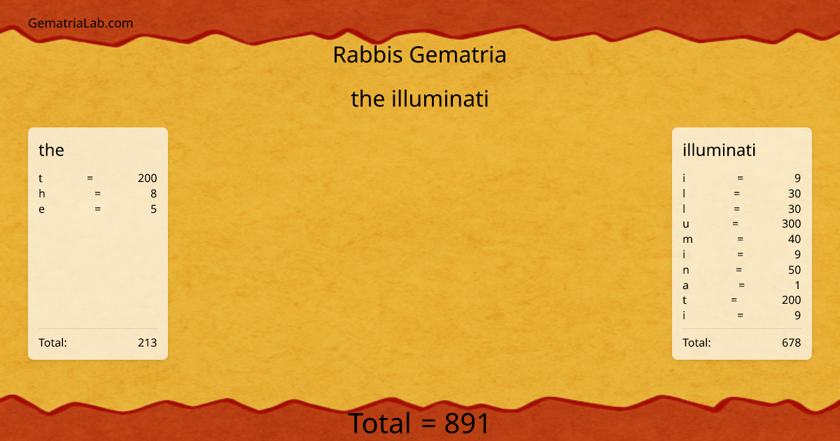 the illuminati in rabbis Gematria